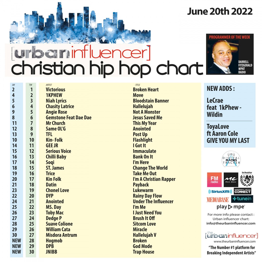 Image: Christian Hip Hop Chart: Jun 21st 2022