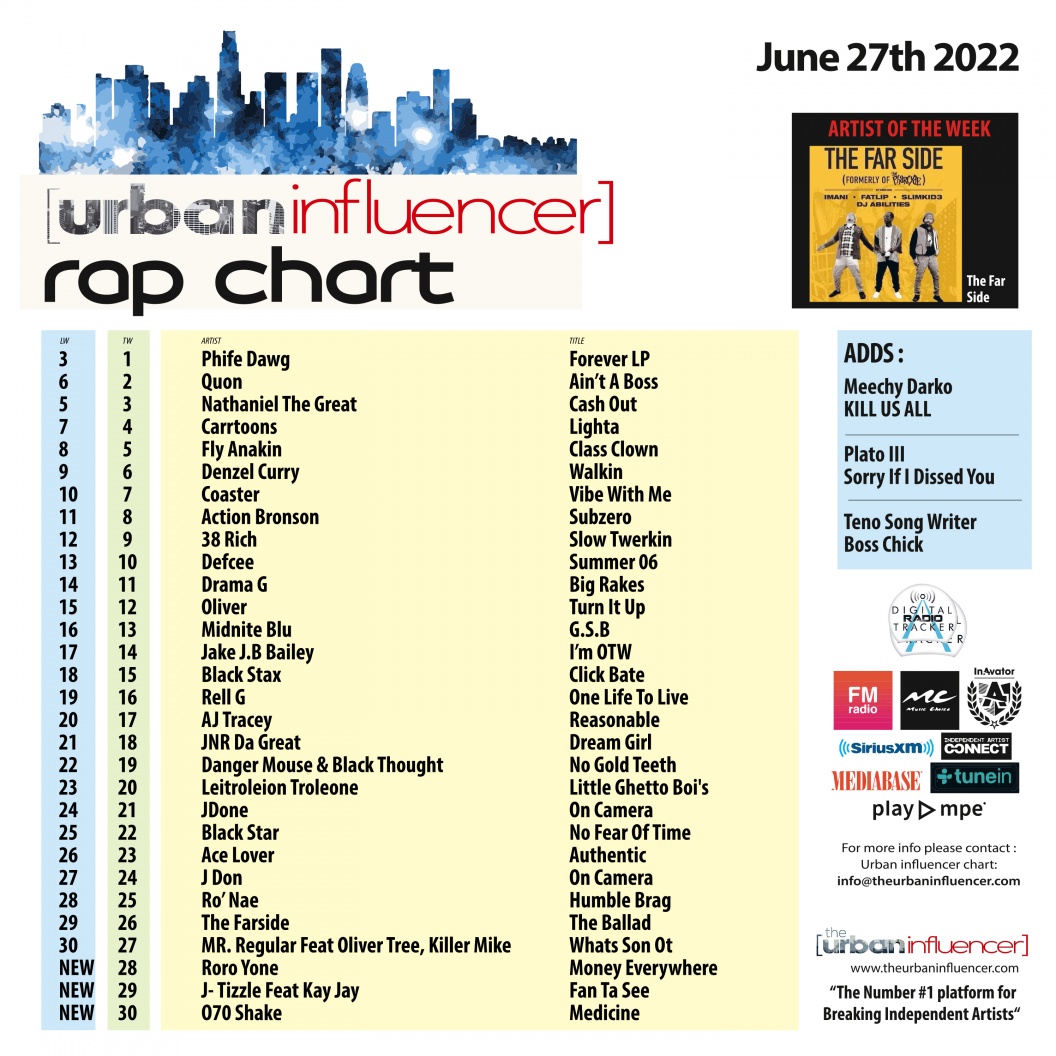 Image: Rap Chart: Jun 27th 2022