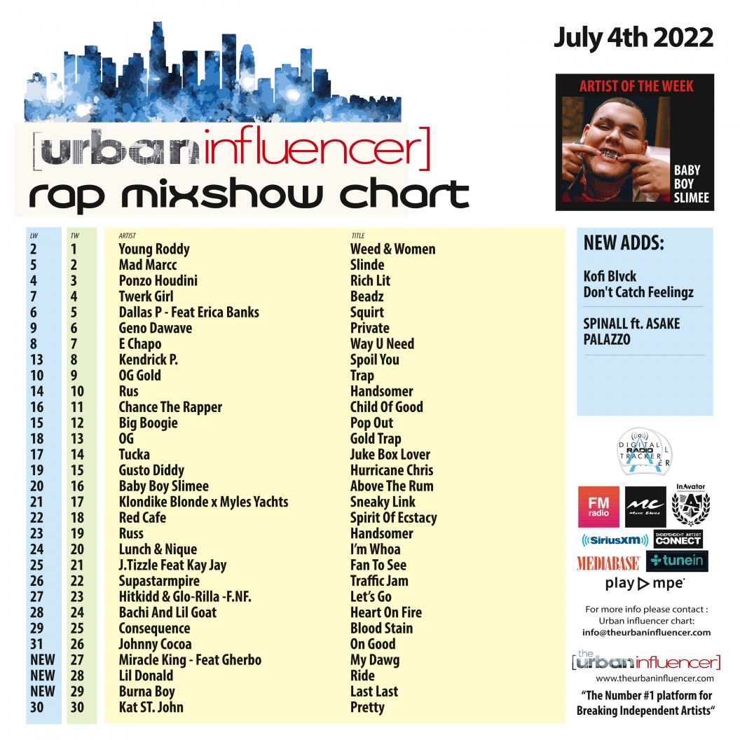 Image: Rap Mix Show Chart: Jul 4th 2022