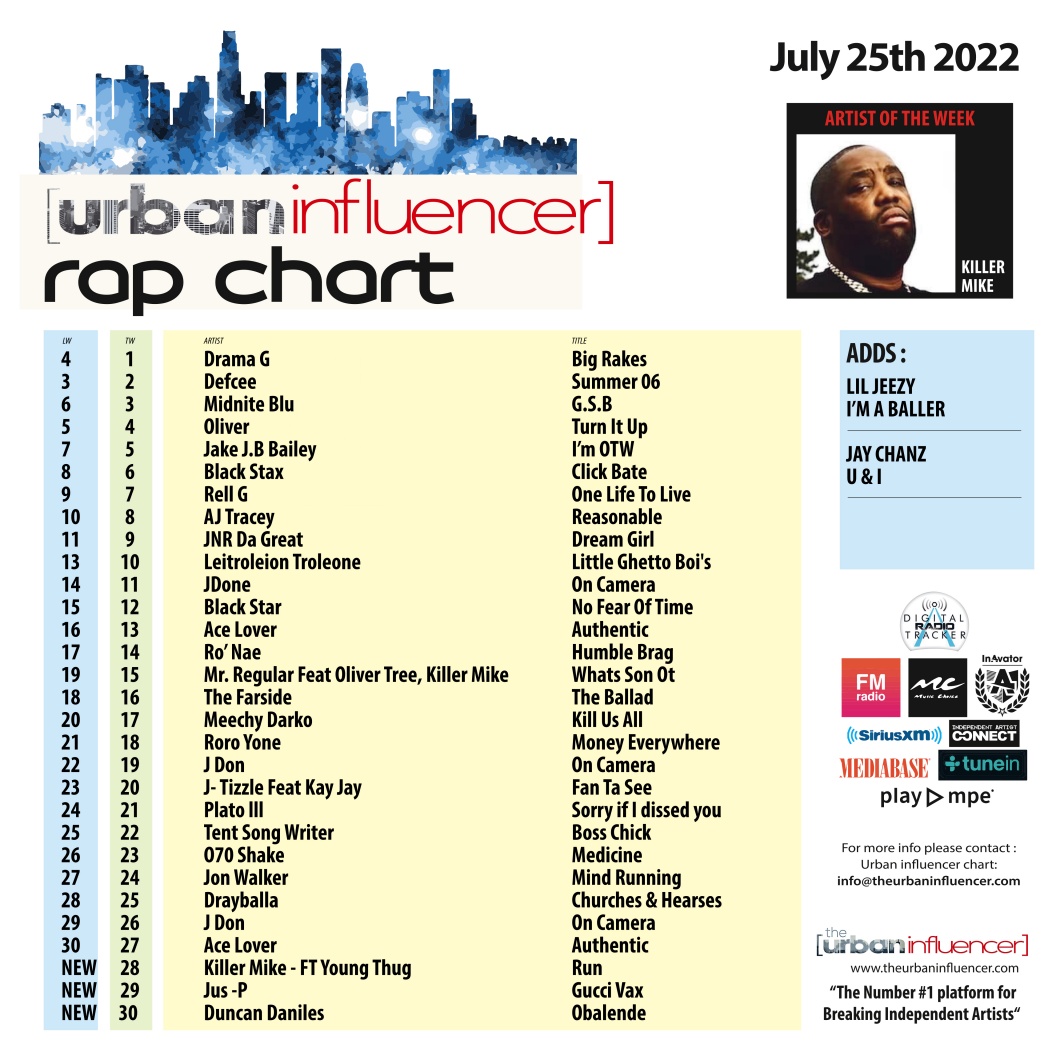 Image: Rap Chart: Jul 25th 2022