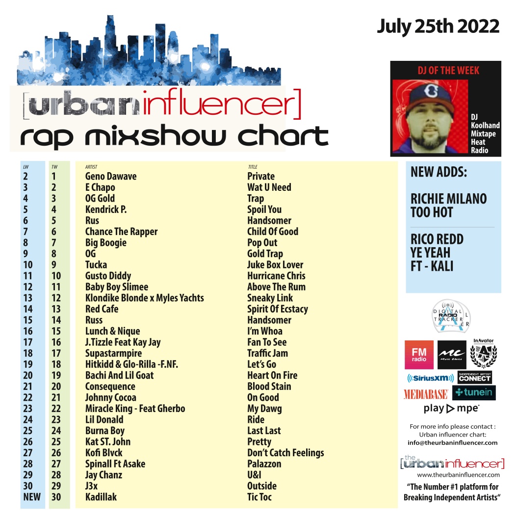 Image: Rap Mix Show Chart: Jul 25th 2022