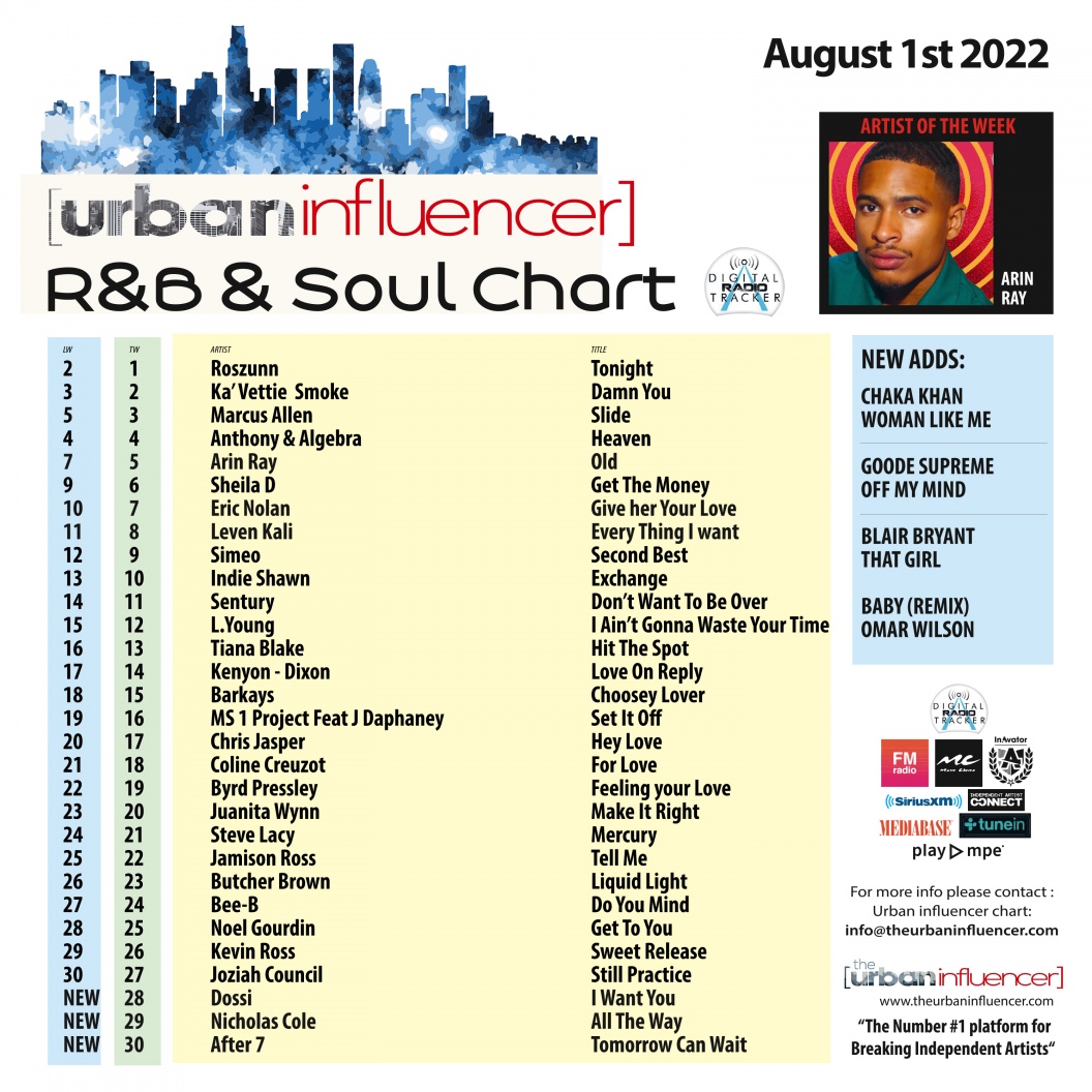 Image: R&B Chart: Aug 1st 2022