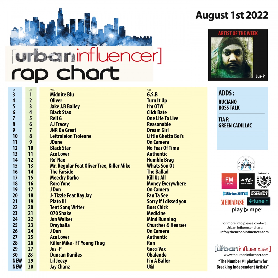 Image: Rap Chart: Aug 1st 2022