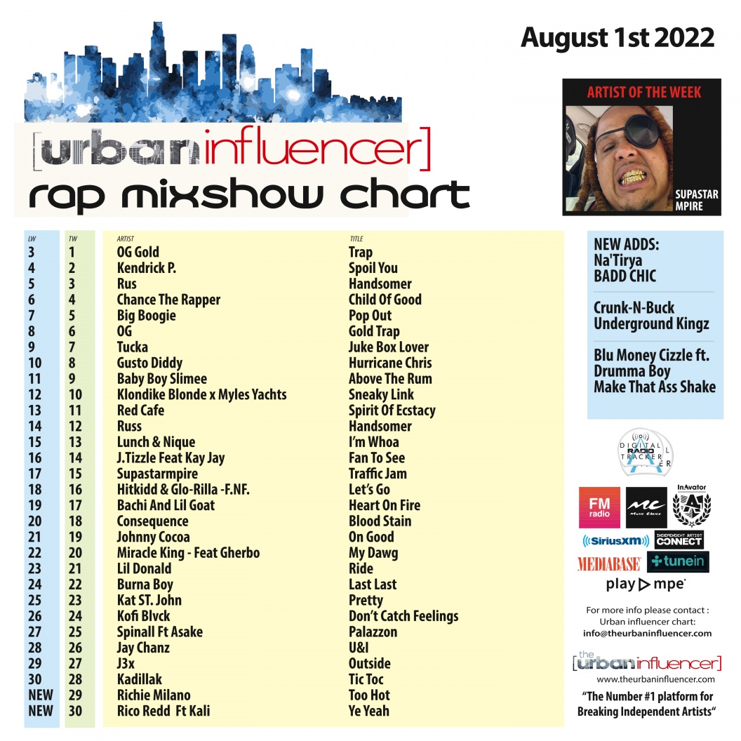 Image: Rap Mix Show Chart: Aug 1st 2022