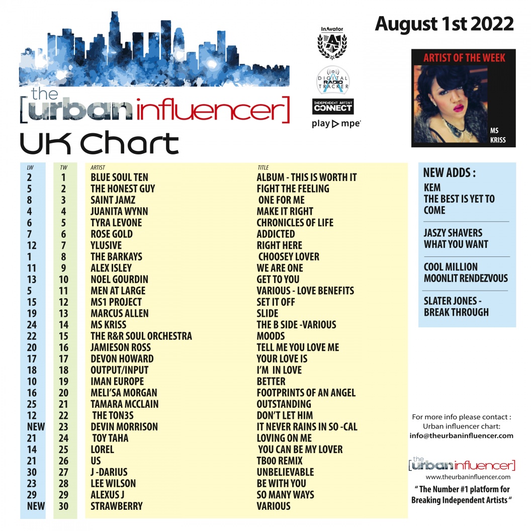 Image: UK Chart Chart: Aug 1st 2022