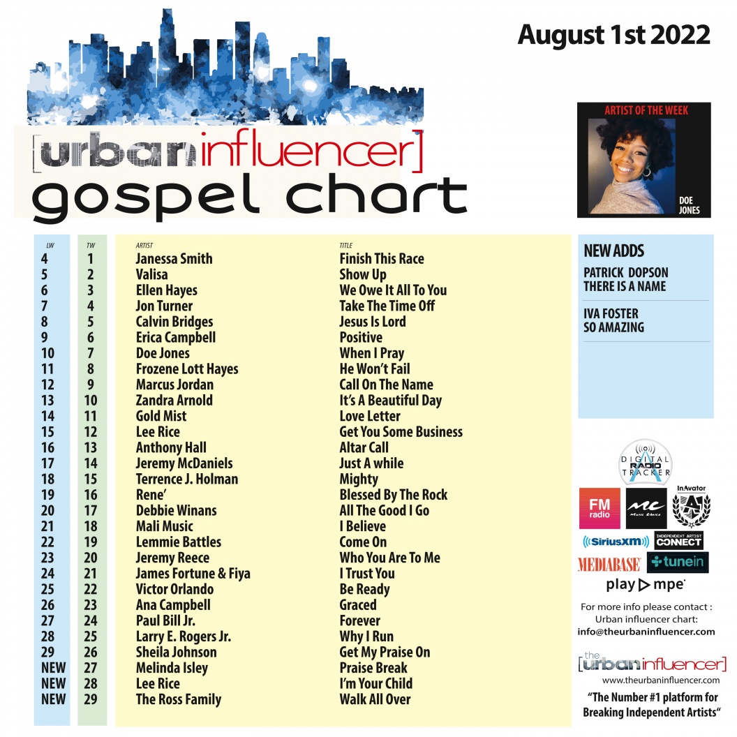 Image: Gospel Chart: Aug 1st 2022