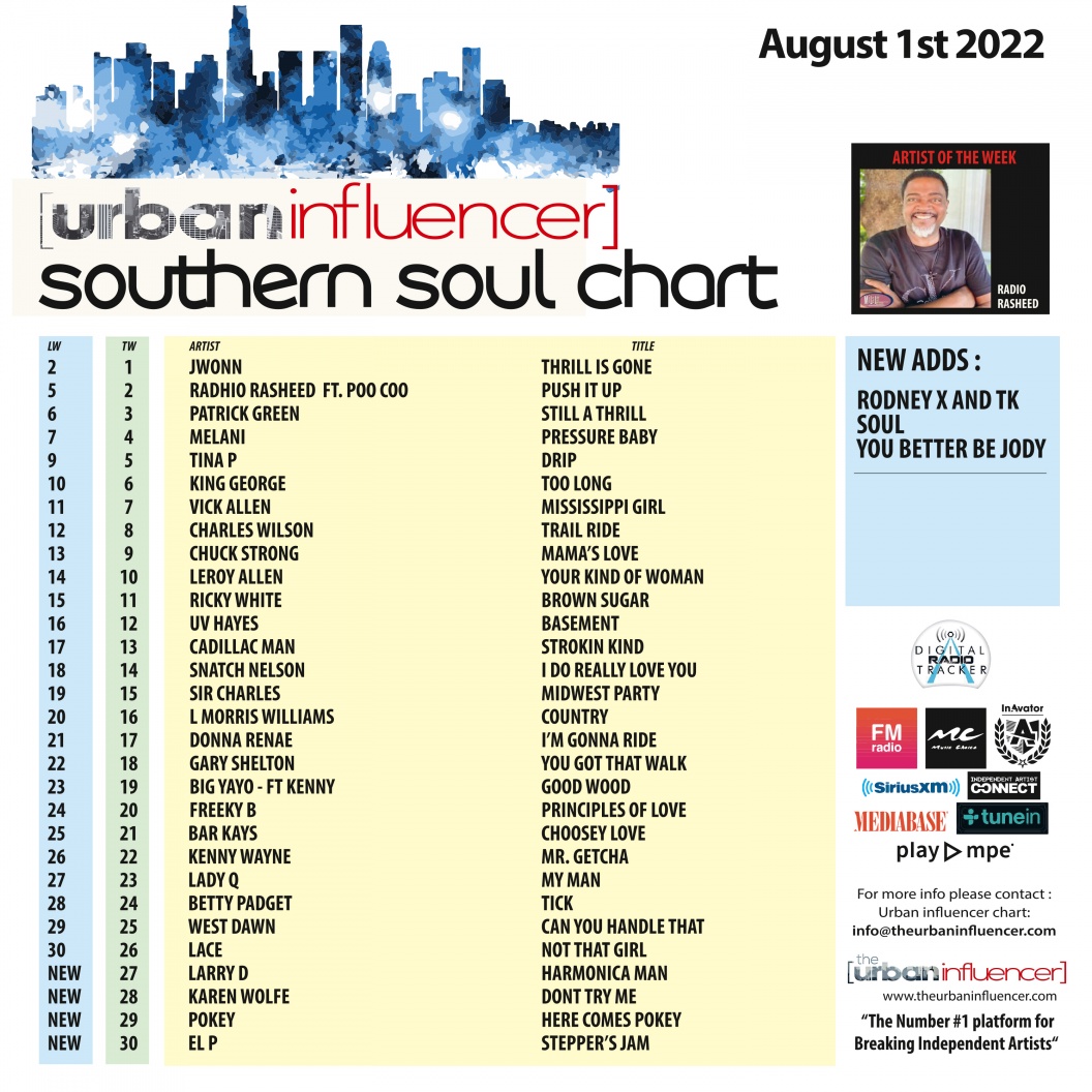 Image: Southern Soul Chart: Aug 1st 2022