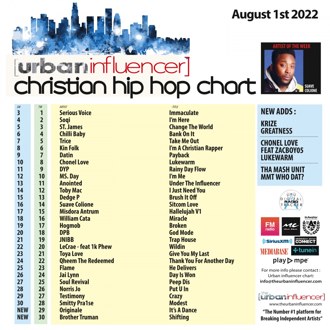 Image: Christian Hip Hop Chart: Aug 1st 2022