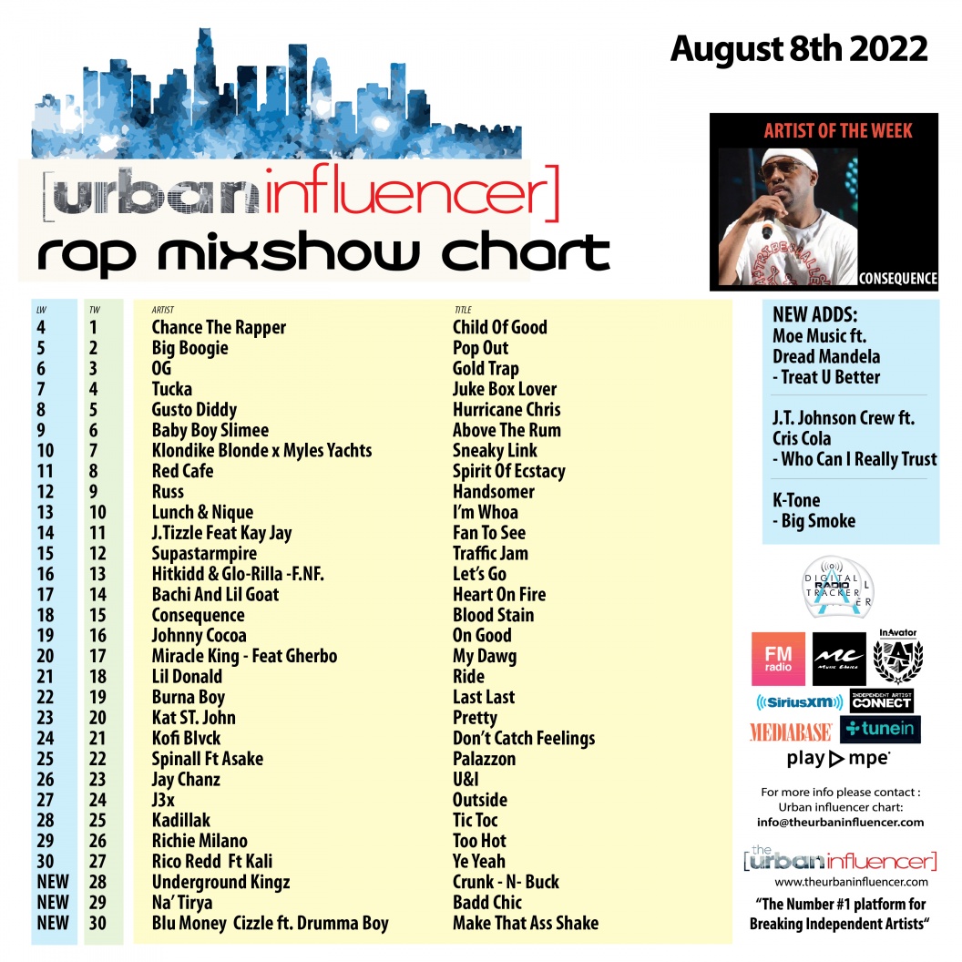 Image: Rap Mix Show Chart: Aug 8th 2022