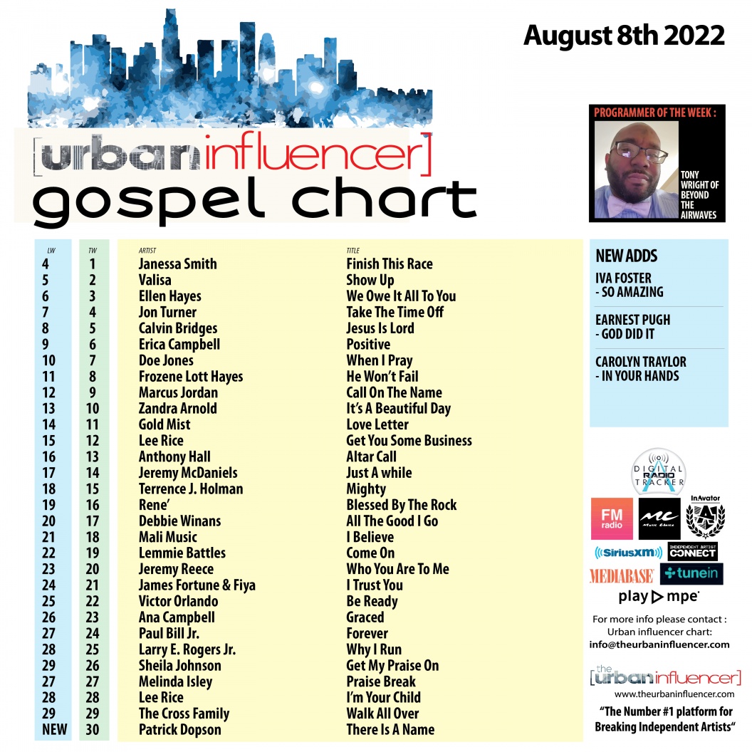 Image: Gospel Chart: Aug 8th 2022
