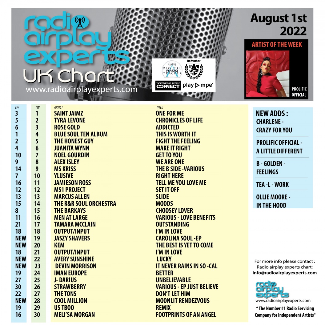 Image: UK Chart Chart: Aug 8th 2022