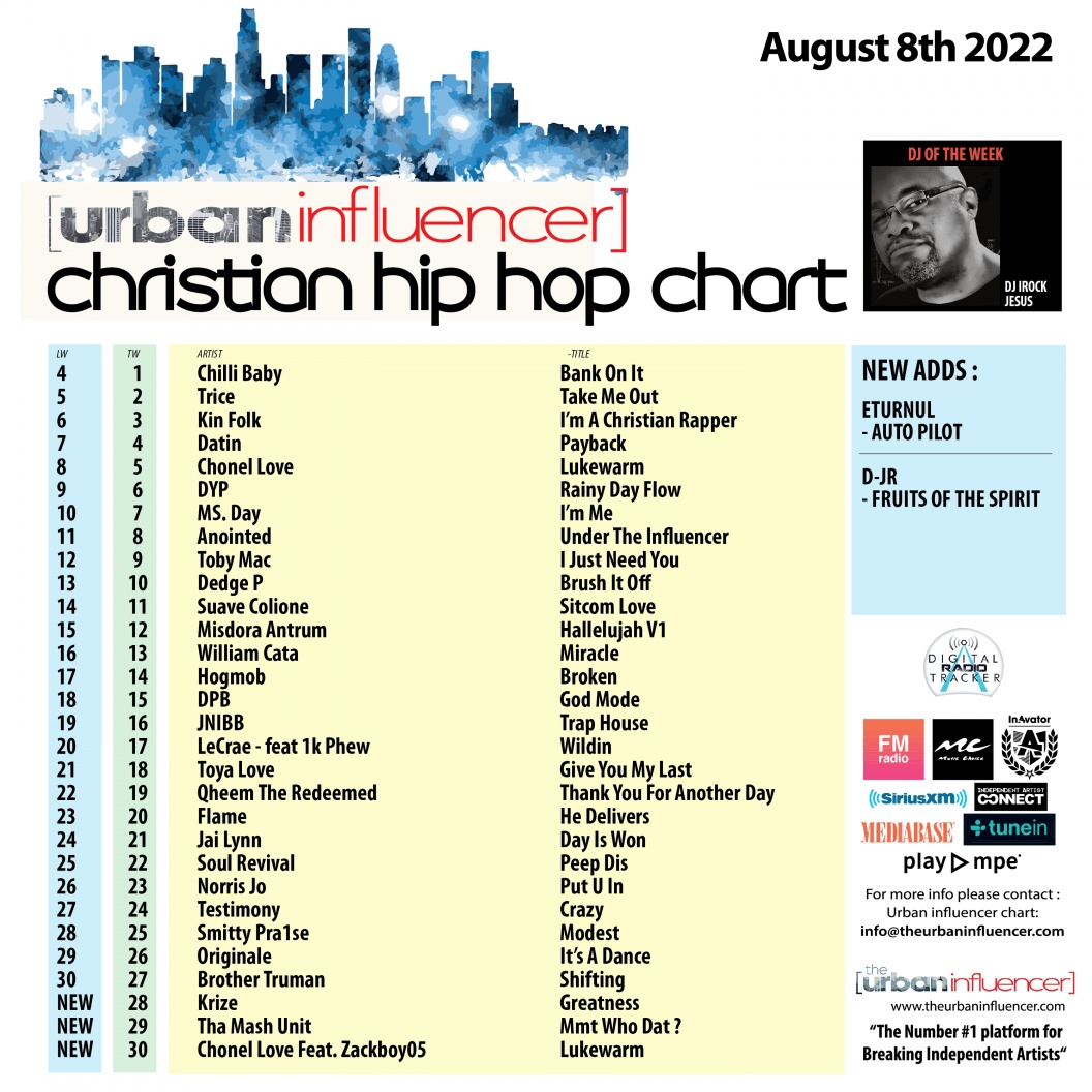 Image: Christian Hip Hop Chart: Aug 8th 2022