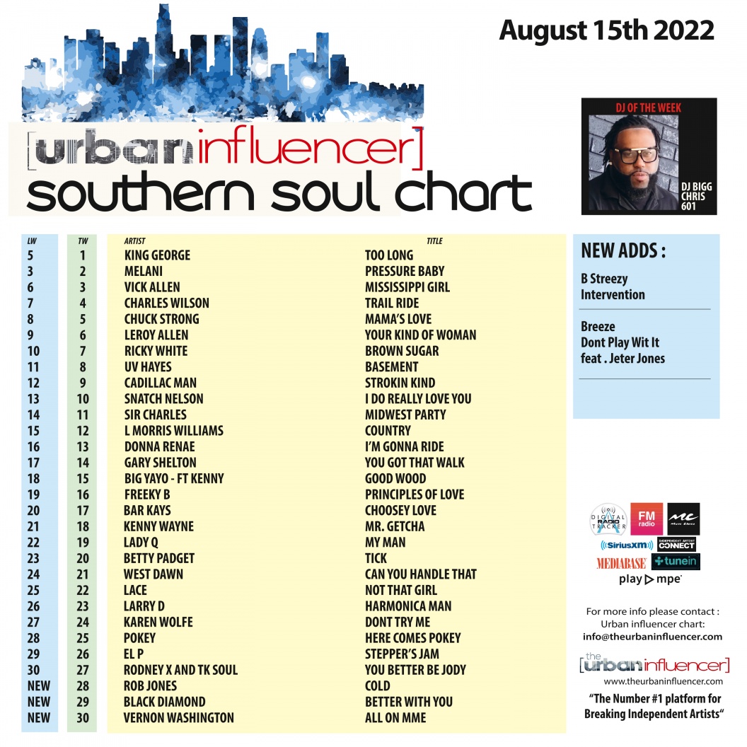 Image: Southern Soul Chart: Aug 15th 2022