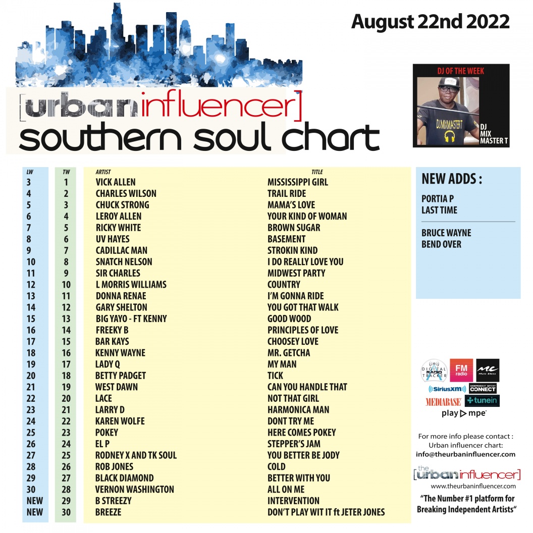 Image: Southern Soul Chart: Aug 22nd 2022