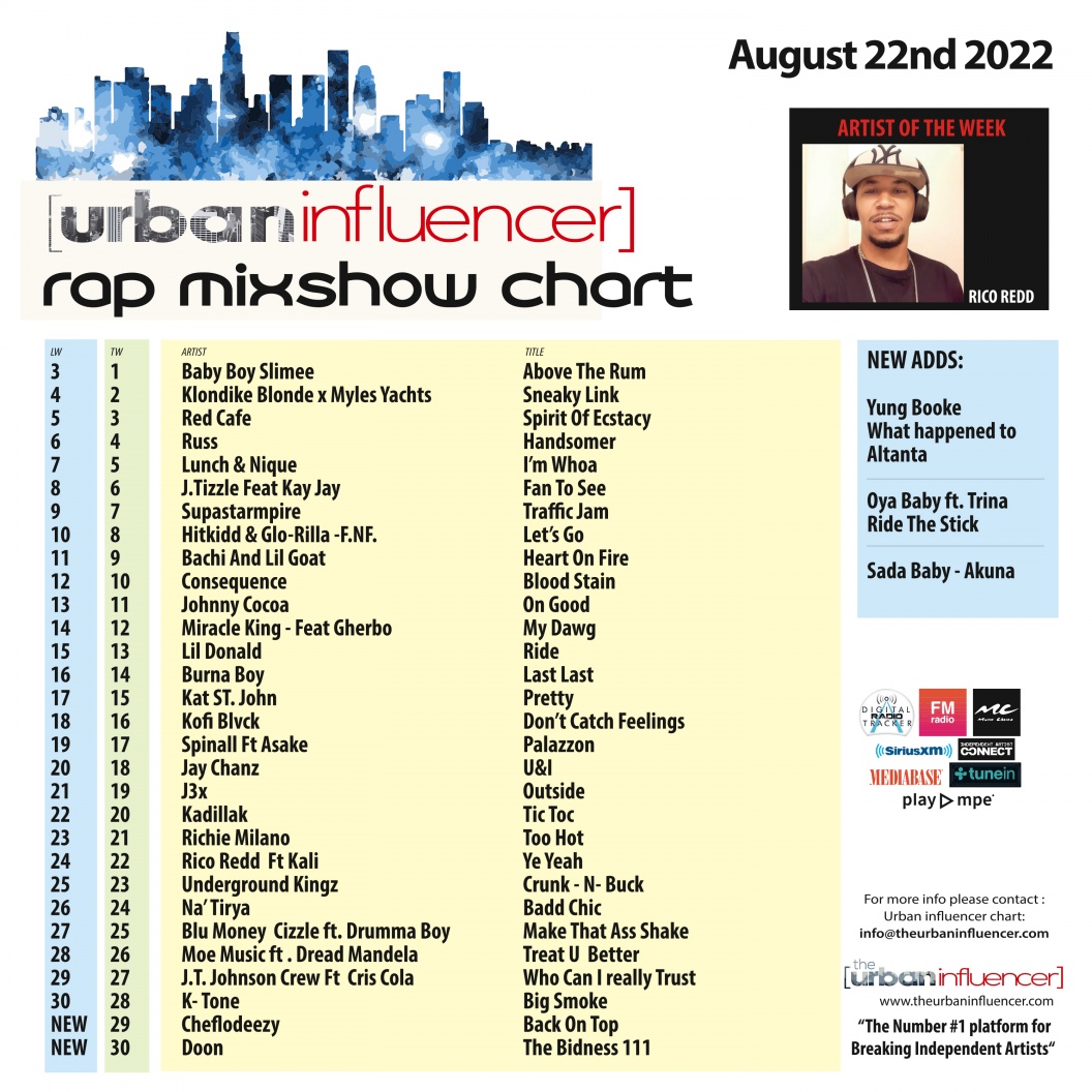 Image: Rap Mix Show Chart: Aug 22nd 2022