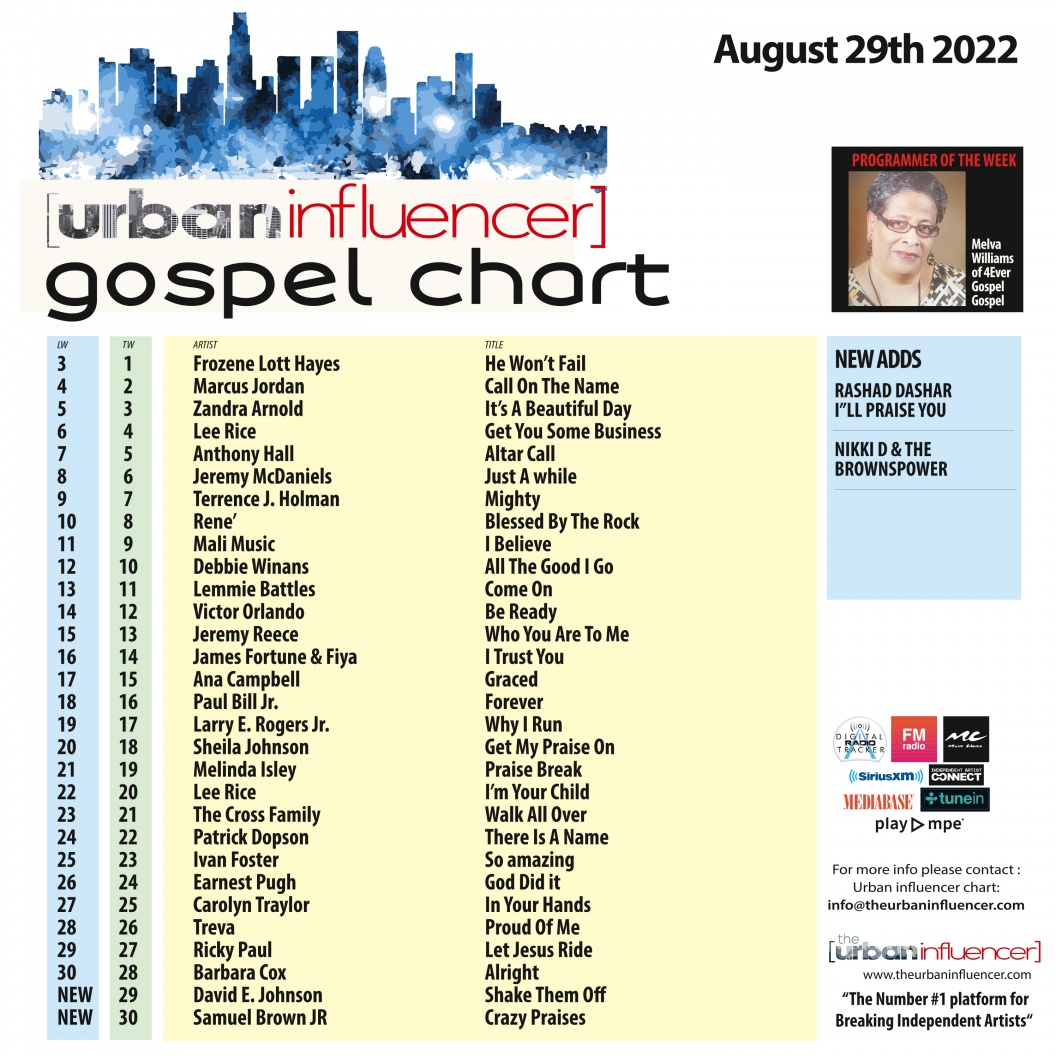 Gospel Chart Aug 29th 2022