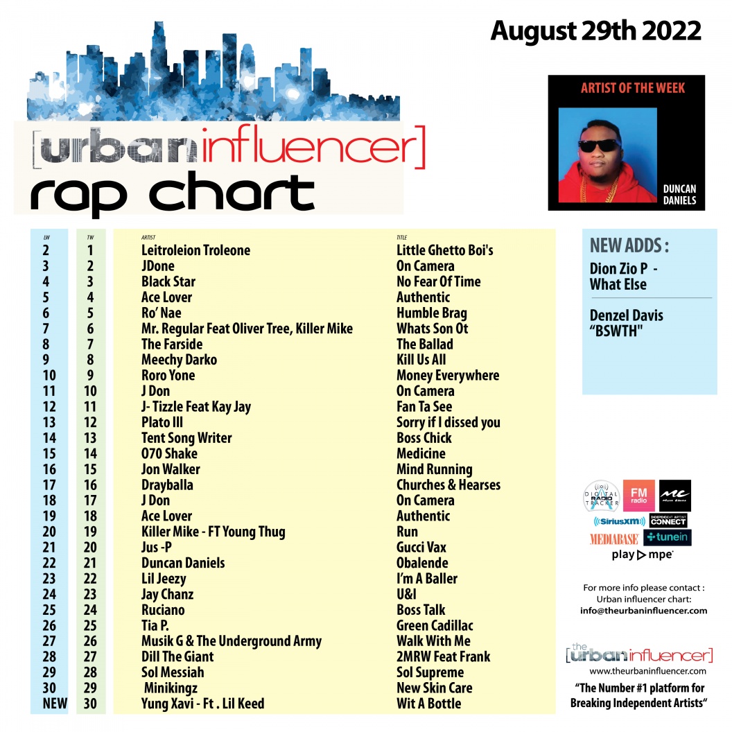 rap-chart-aug-29th-2022