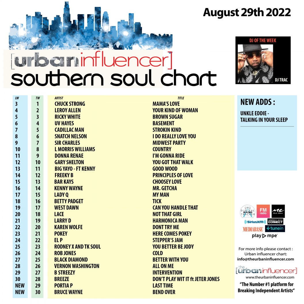 Image: Southern Soul Chart: Aug 29th 2022