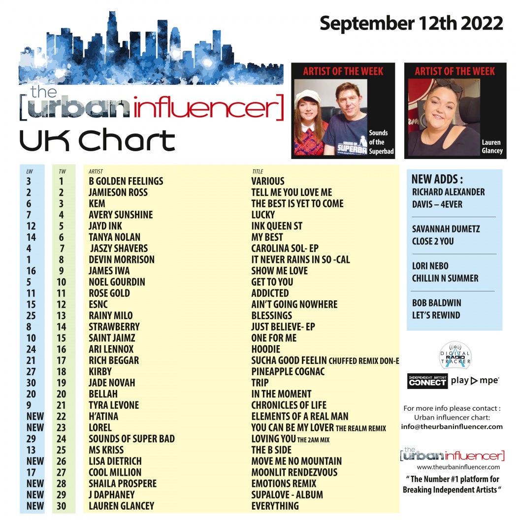 Image: UK Chart Chart: Sep 12th 2022