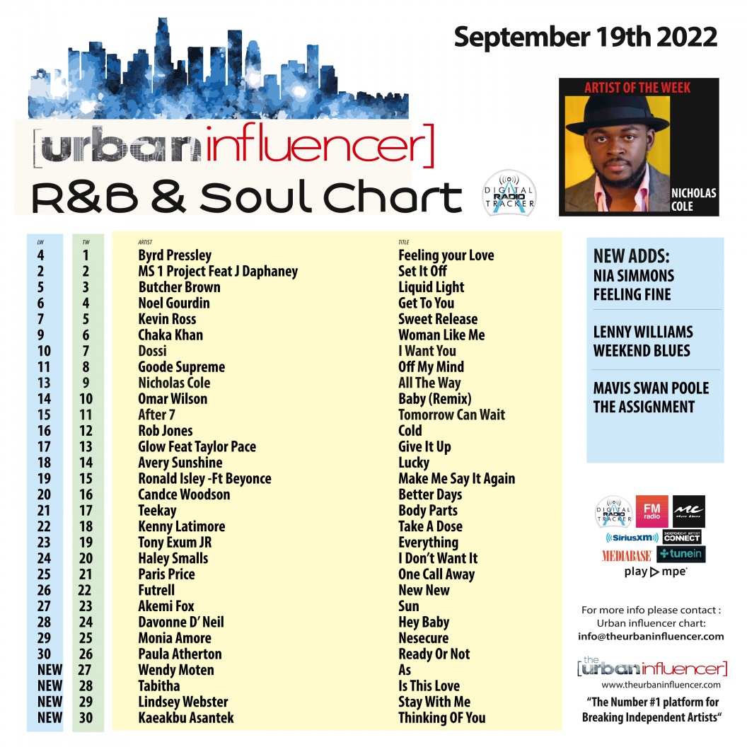 Image: R&B Chart: Sep 19th 2022