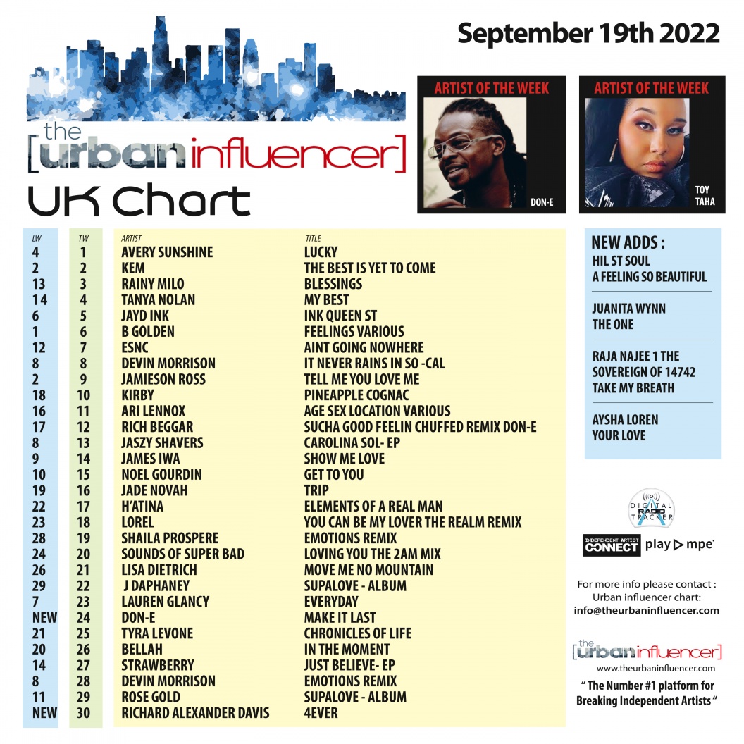 Image: UK Chart Chart: Sep 19th 2022