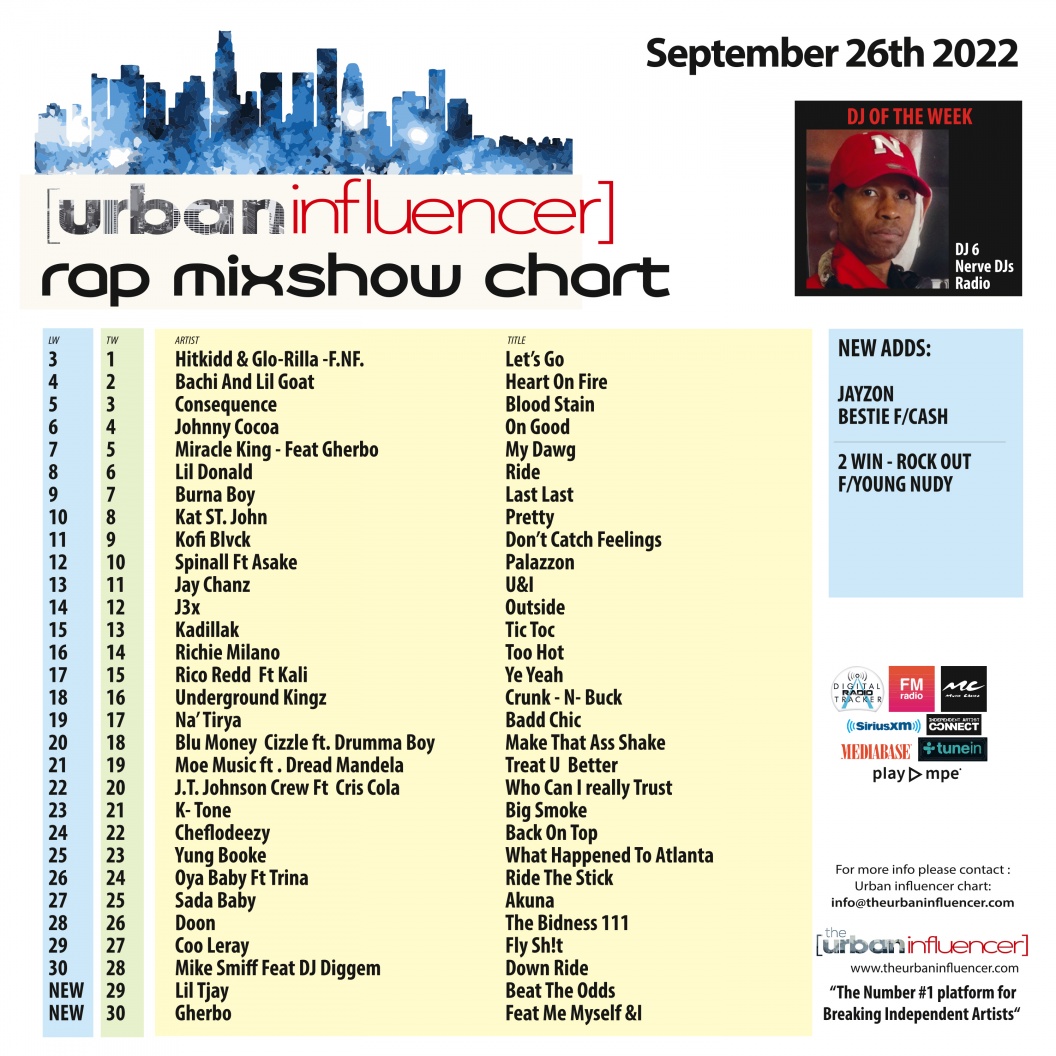 Image: Rap Mix Show Chart: Sep 26th 2022