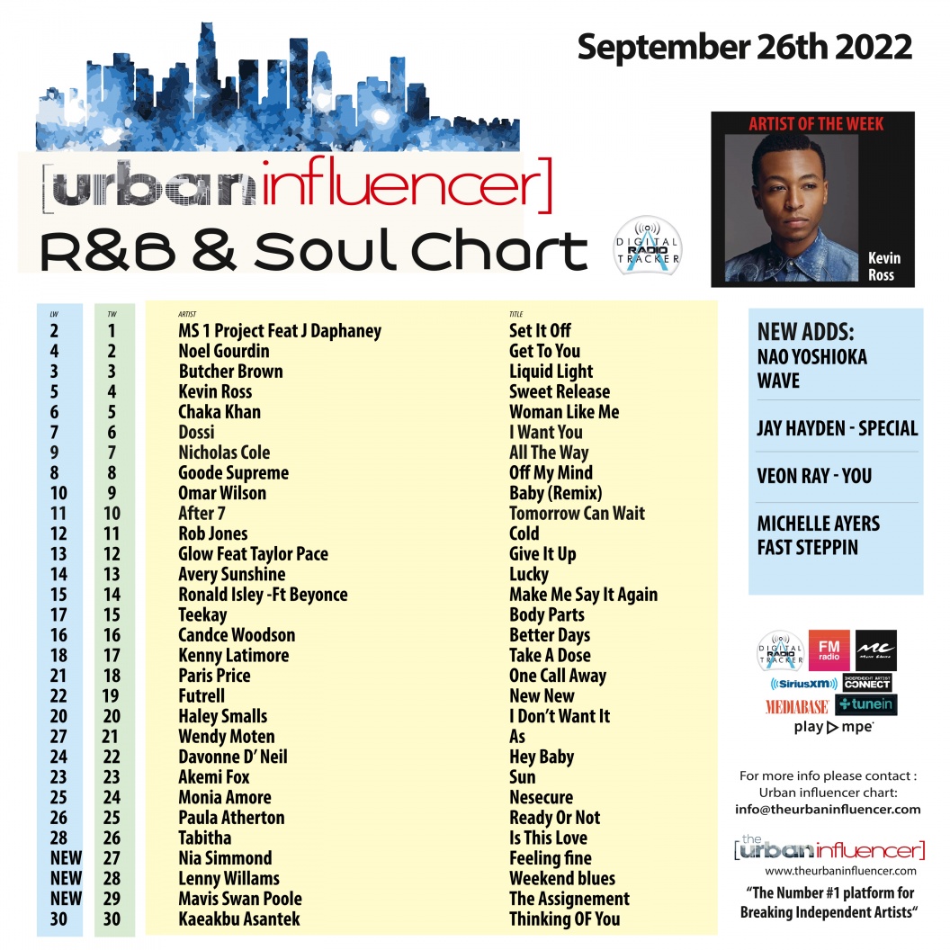 Image: R&B Chart: Sep 26th 2022