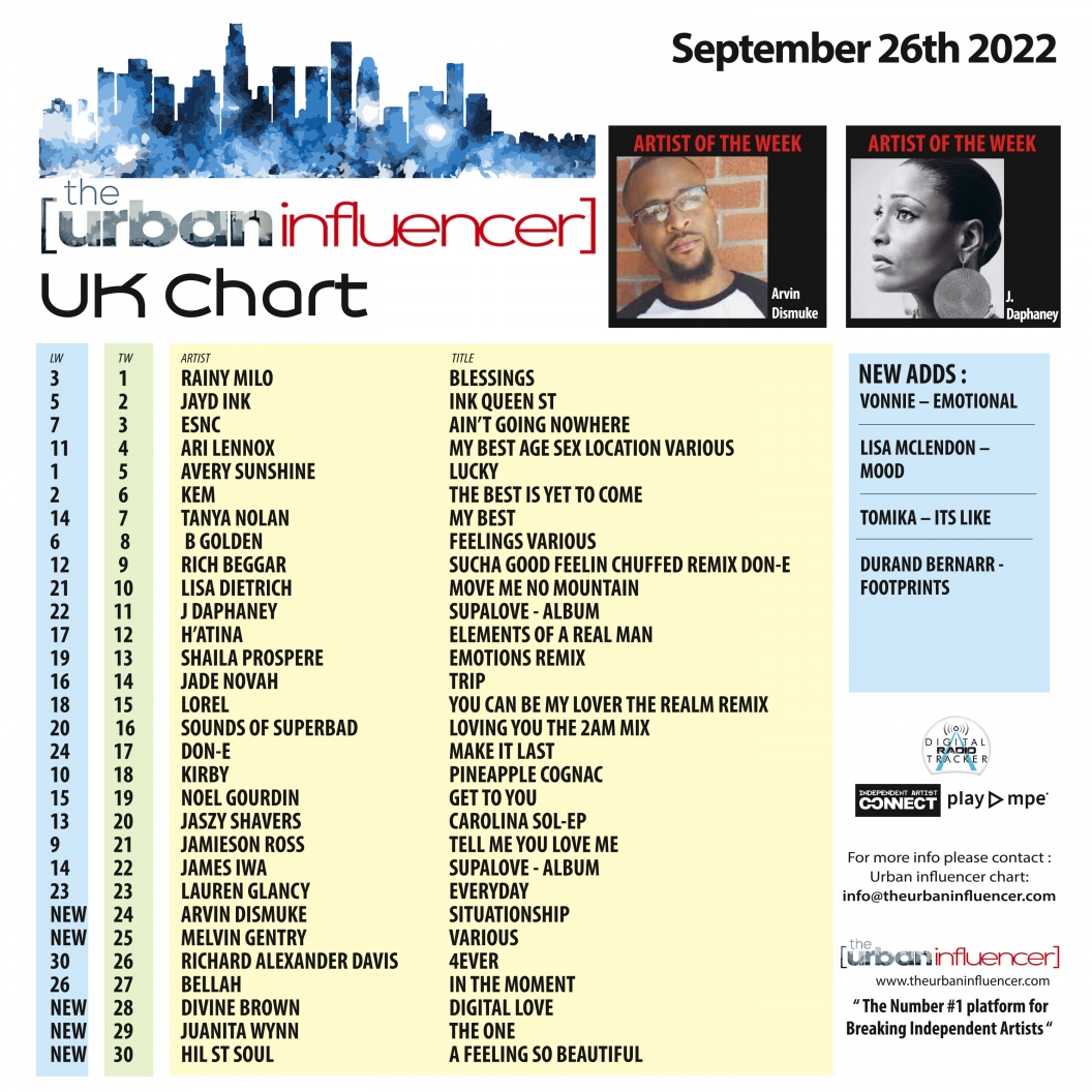 Image: UK Chart Chart: Sep 26th 2022