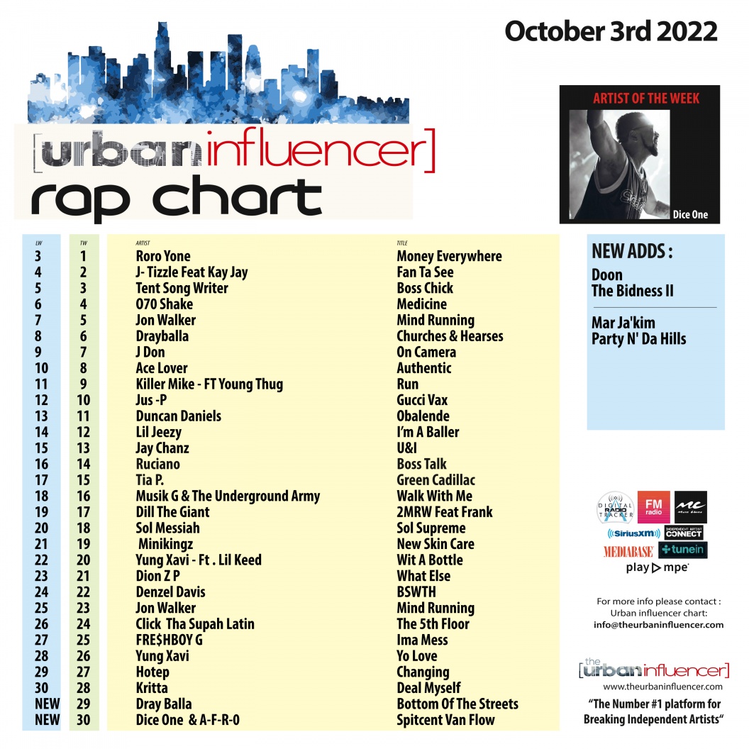 Image: Rap Chart: Oct 3rd 2022