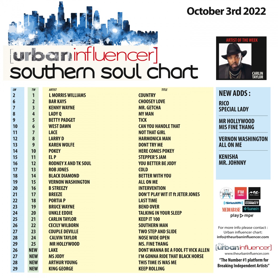 Southern Soul Chart: Oct 3rd 2022
