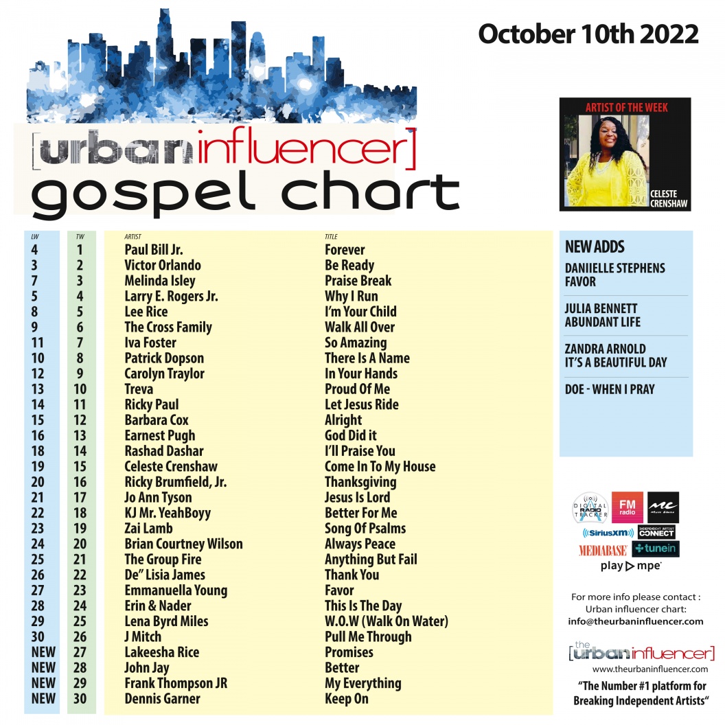 gospel-chart-oct-10th-2022