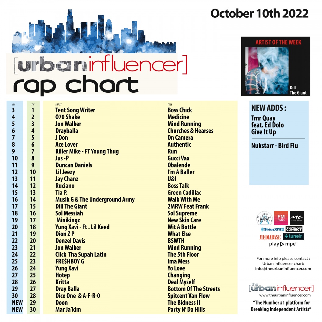 Image: Rap Chart: Oct 10th 2022