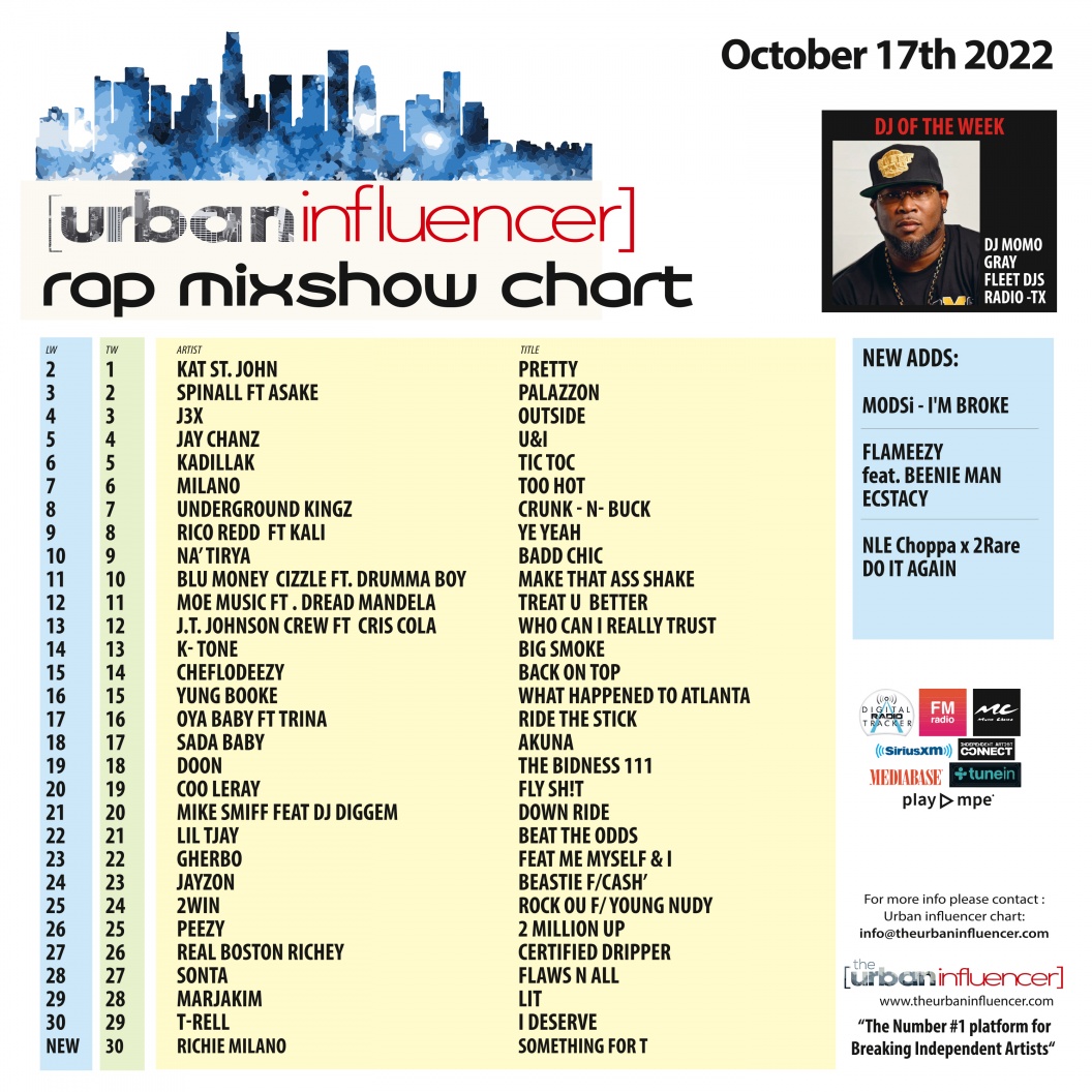 Image: Rap Mix Show Chart: Oct 17th 2022