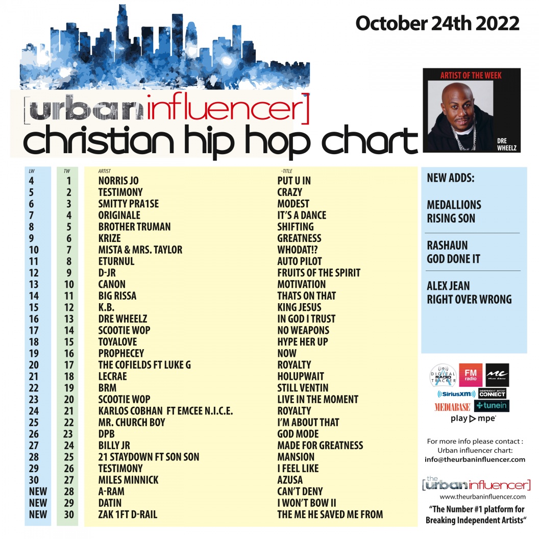Image: Christian Hip Hop Chart: Oct 24th 2022