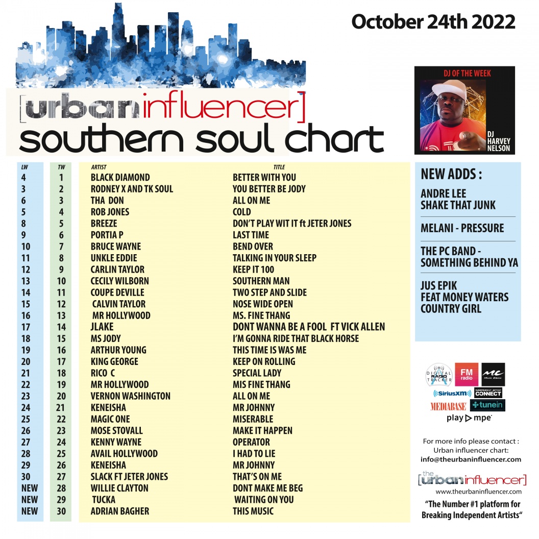 Image: Southern Soul Chart: Oct 24th 2022