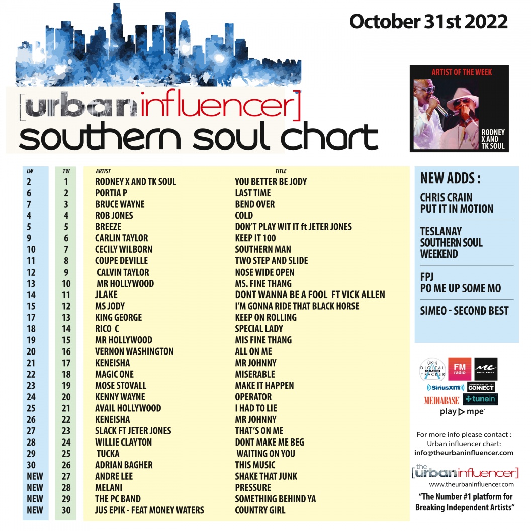 Image: Southern Soul Chart: Oct 31st 2022