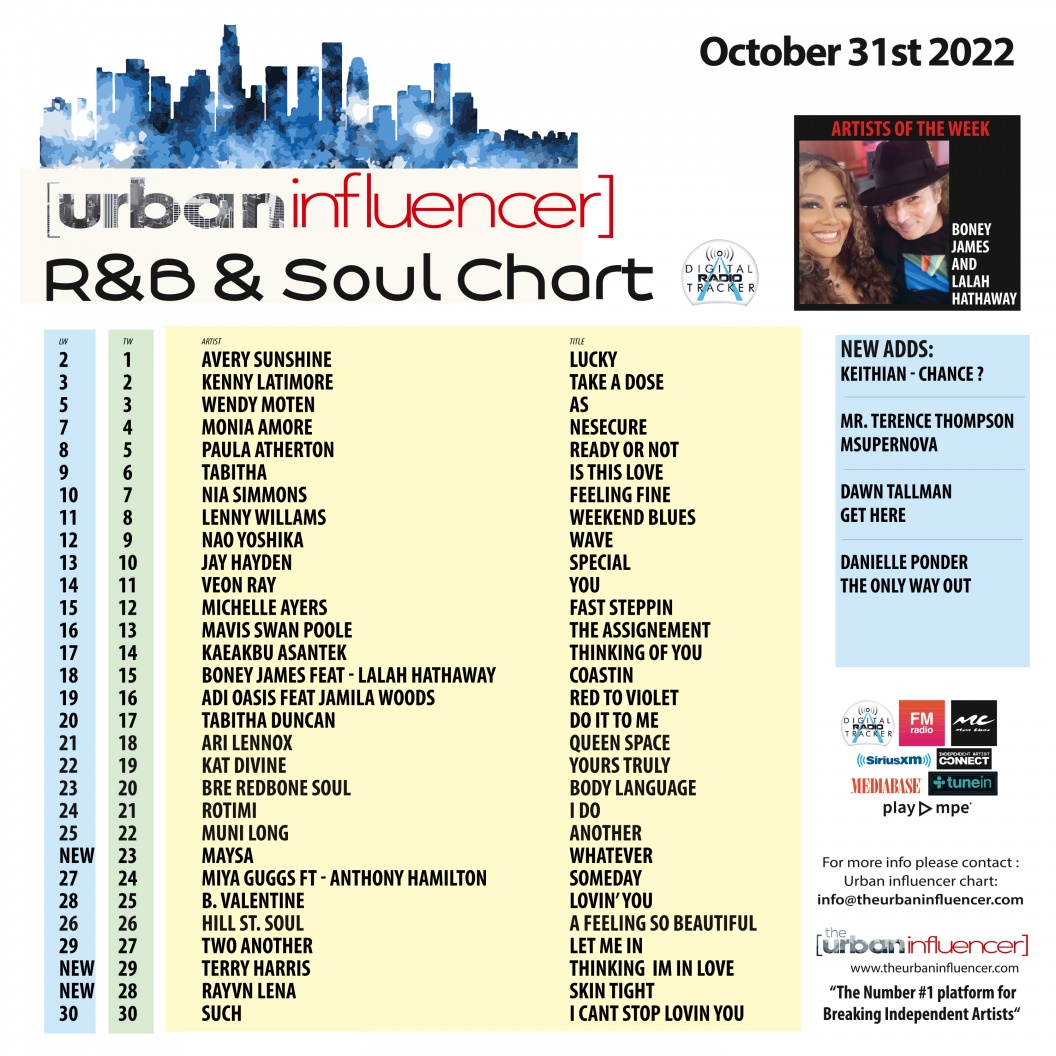 Image: R&B Chart: Oct 31st 2022
