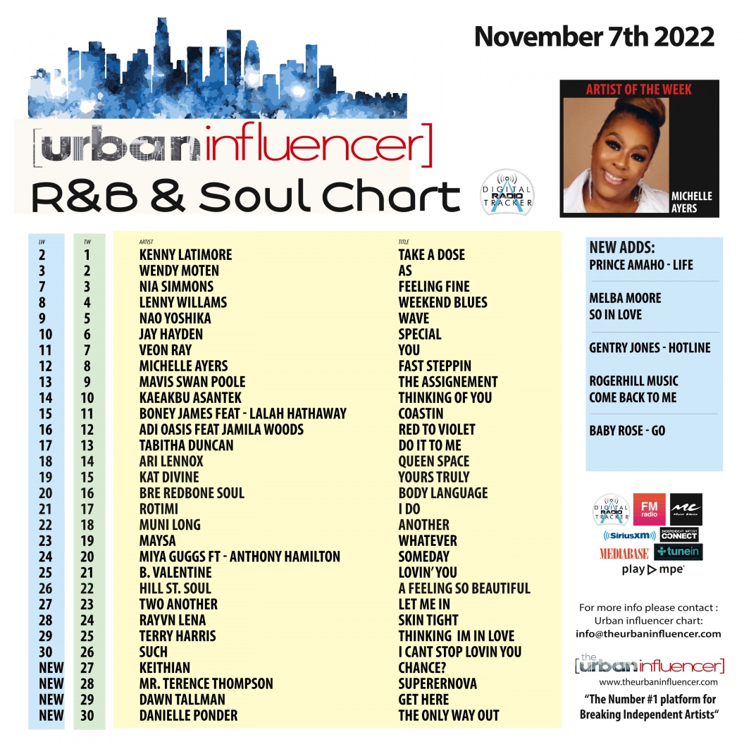 Image: R&B Chart: Nov 7th 2022