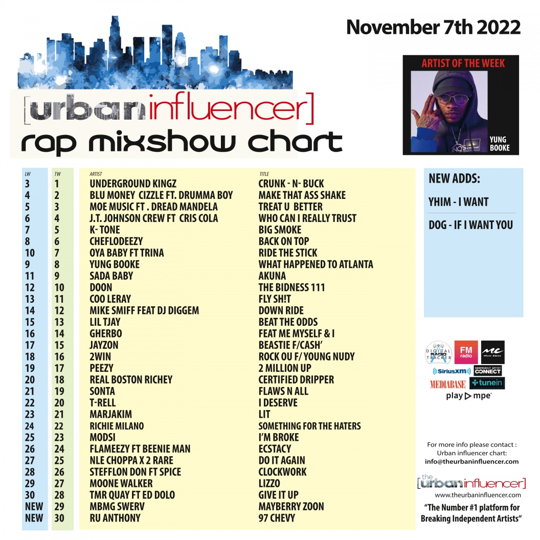 Image: Rap Mix Show Chart: Nov 7th 2022