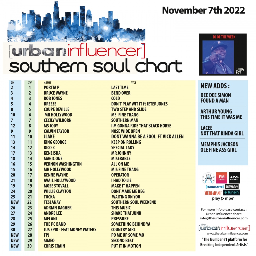 Southern Soul Chart: Nov 7th 2022