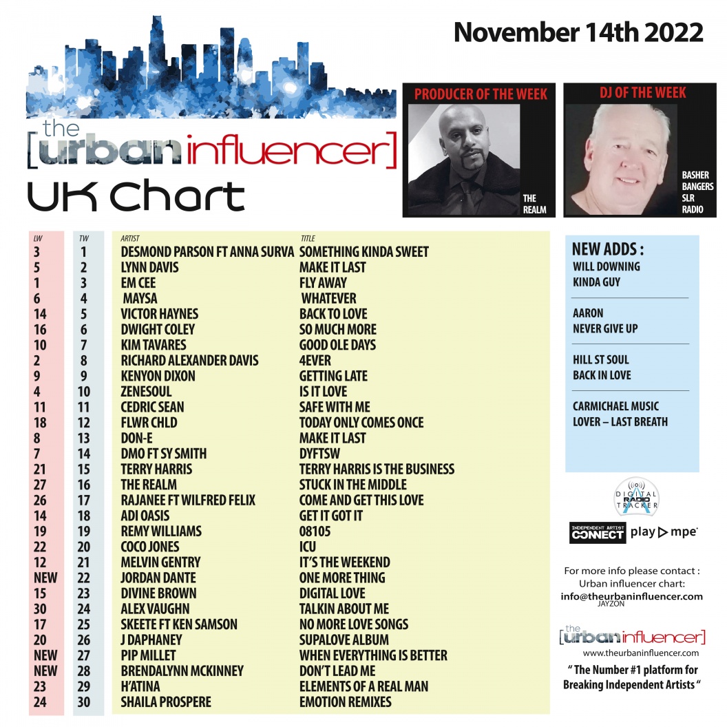 Image: UK Chart Chart: Nov 14th 2022