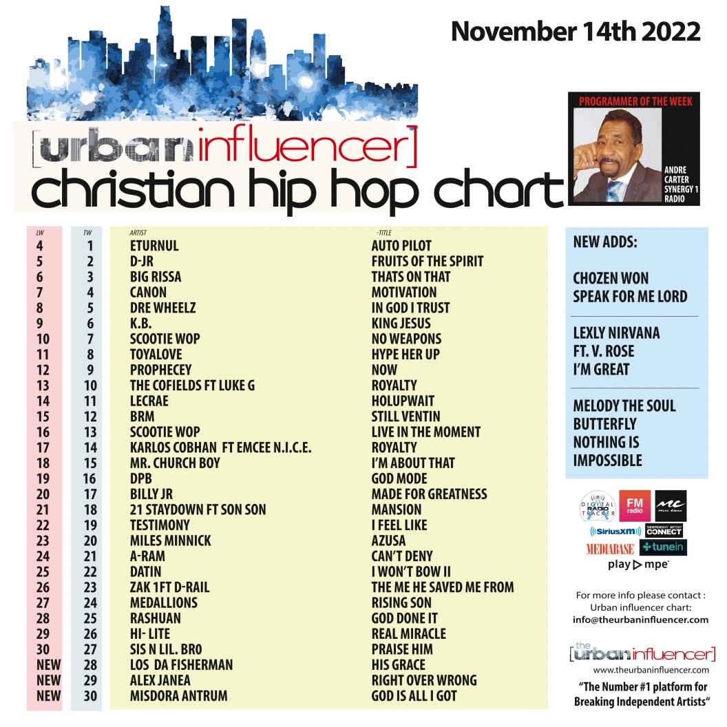 Christian Hip Hop Chart Nov 14th 2022