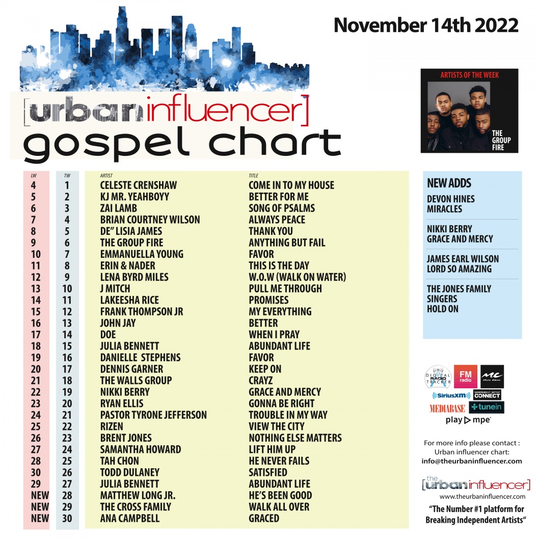 Image: Gospel Chart: Nov 14th 2022