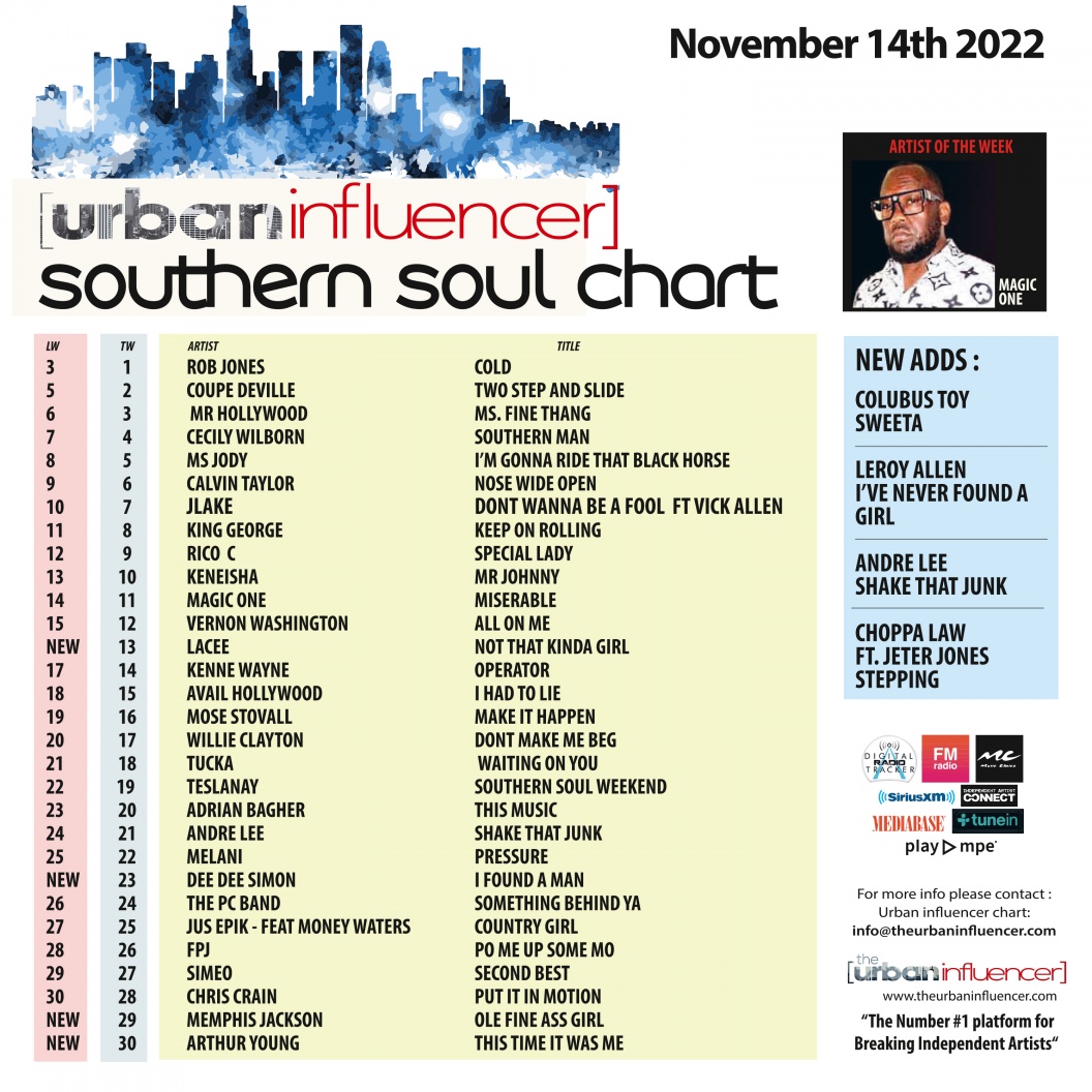 Image: Southern Soul Chart: Nov 14th 2022