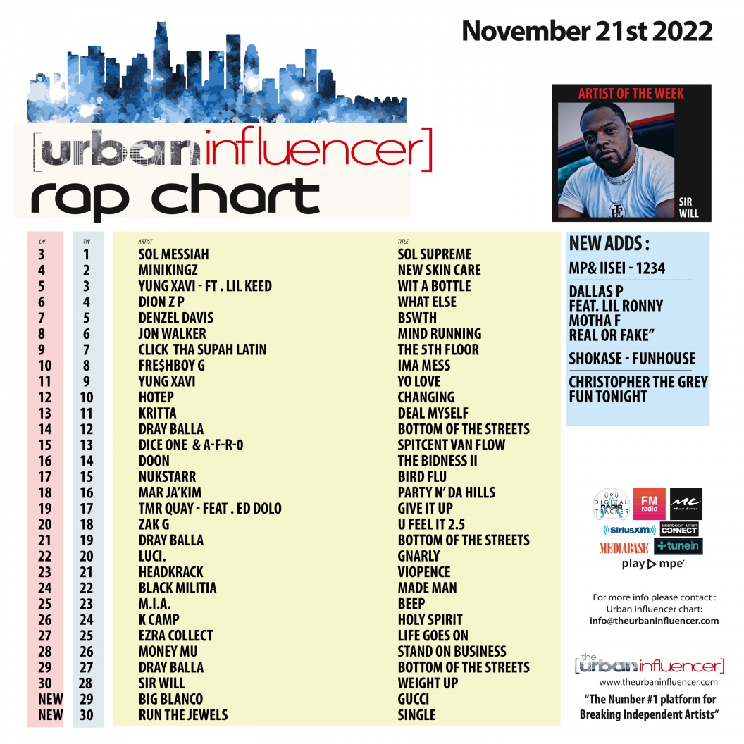 Image: Rap Chart: Nov 21st 2022