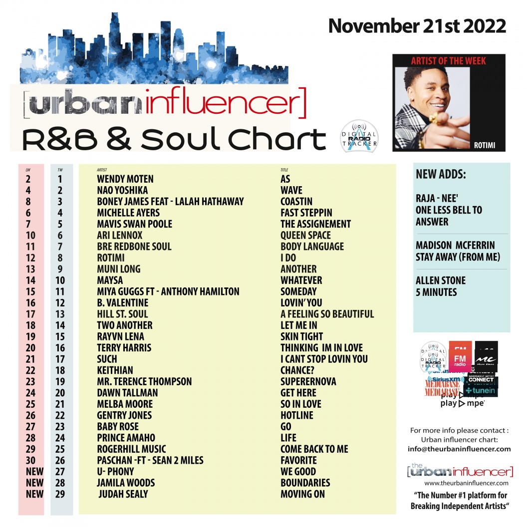 Image: R&B Chart: Nov 21st 2022