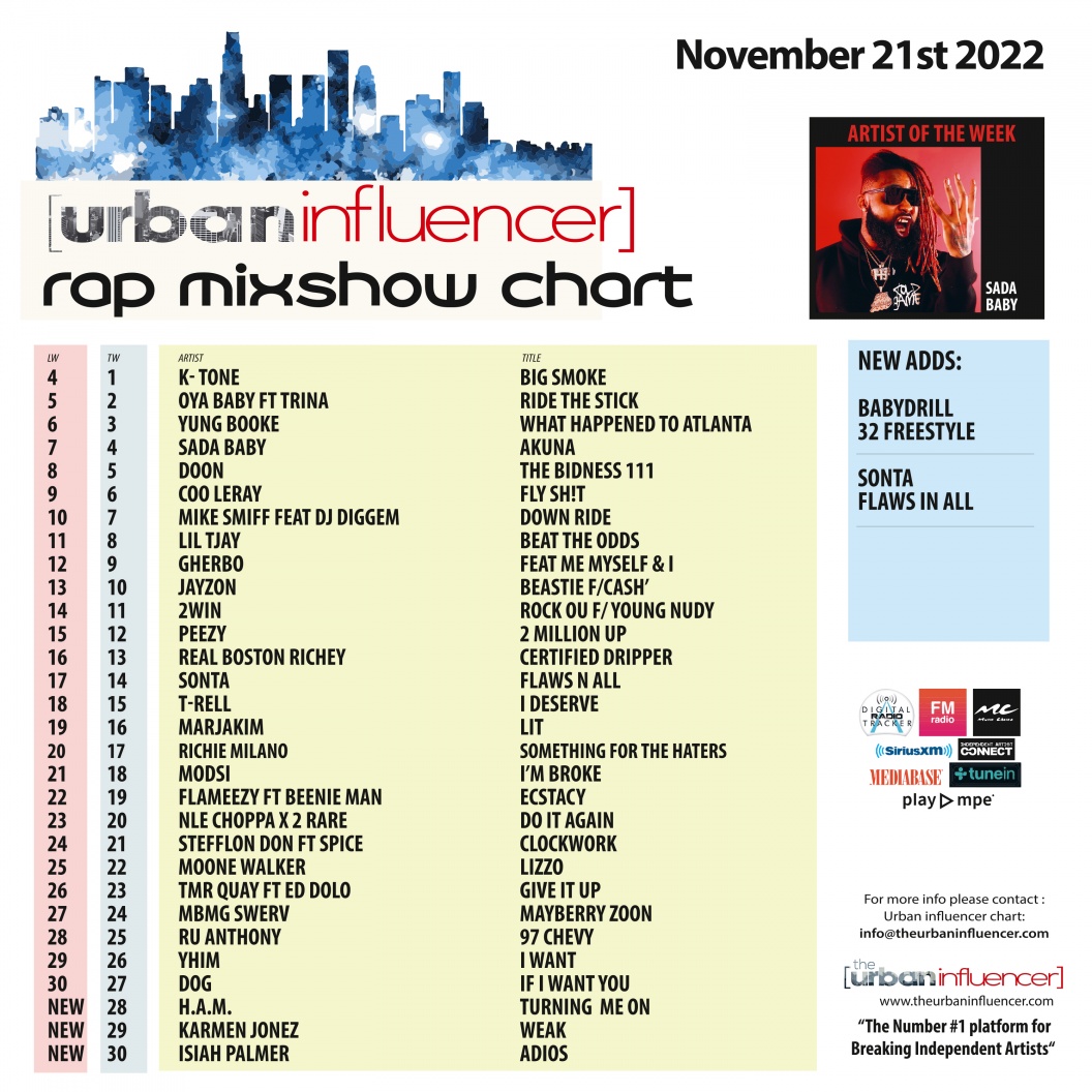 Image: Rap Mix Show Chart: Nov 21st 2022