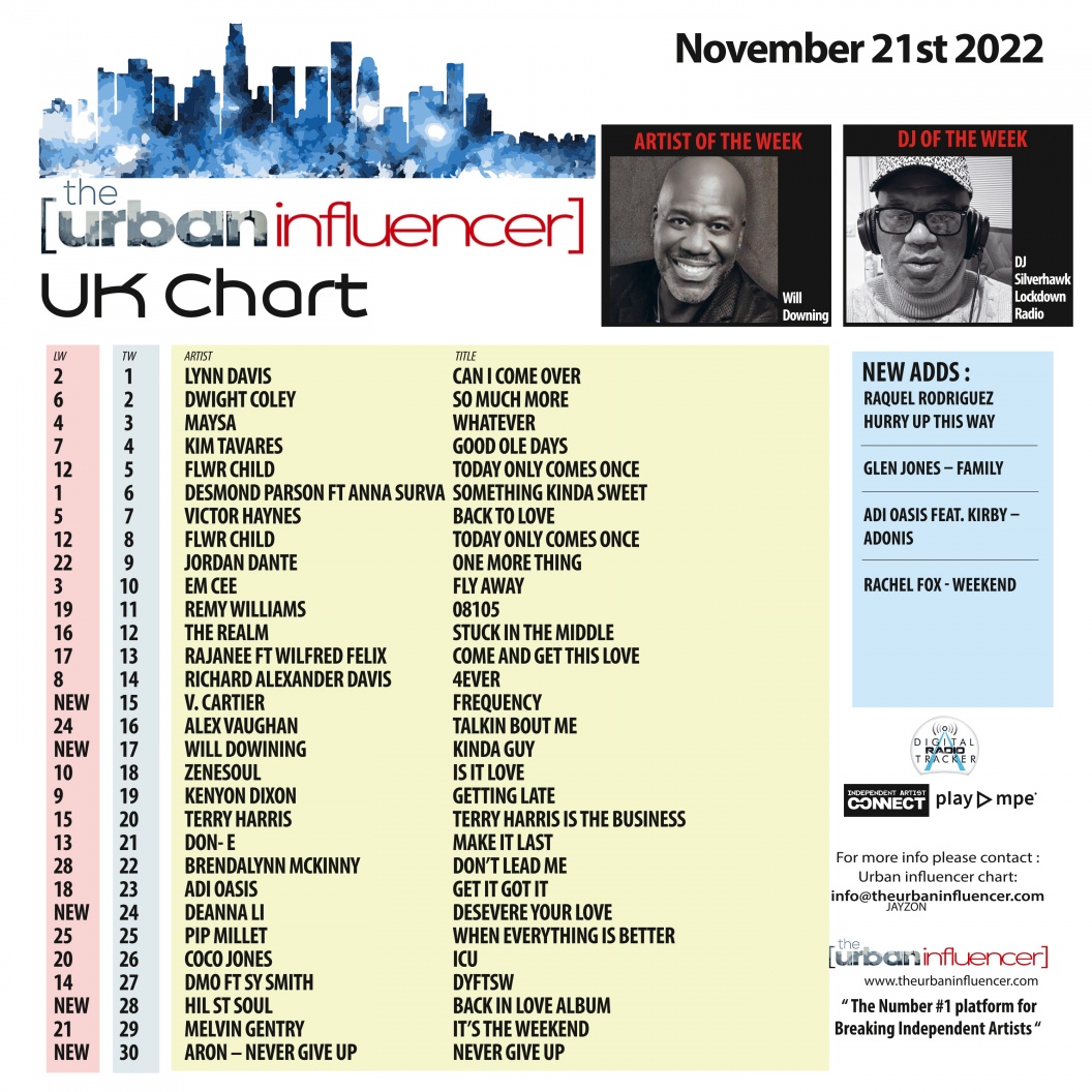 Image: UK Chart Chart: Nov 21st 2022