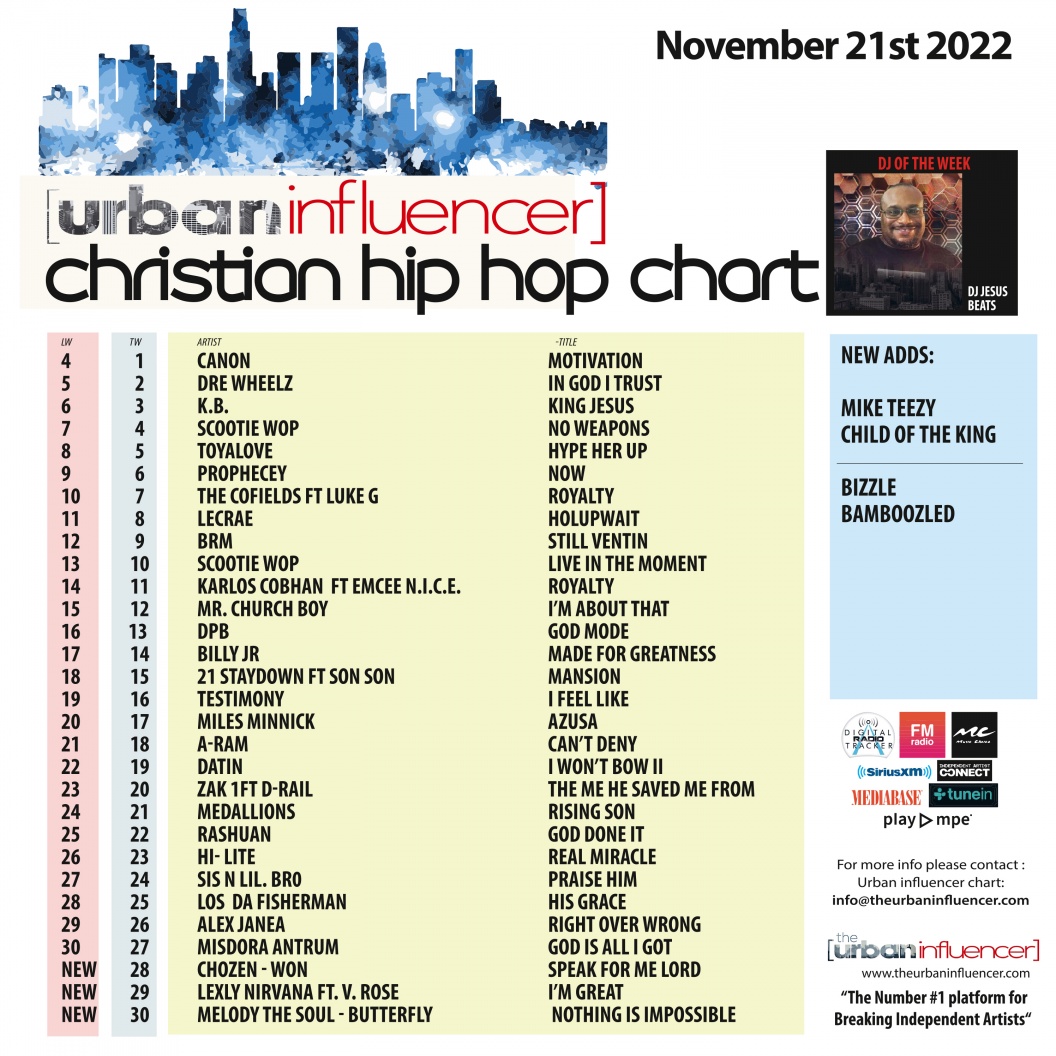 Image: Christian Hip Hop Chart: Nov 21st 2022
