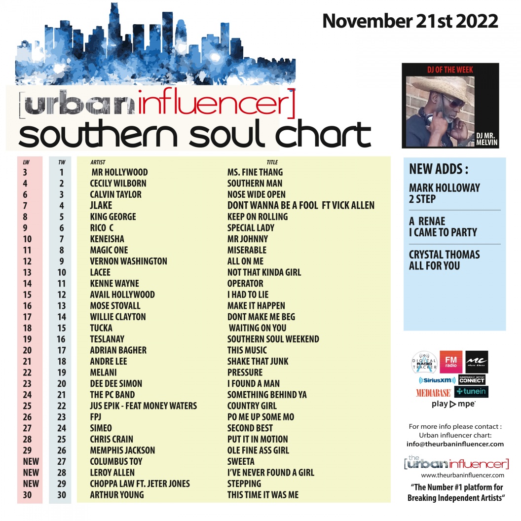 Image: Southern Soul Chart: Nov 21st 2022